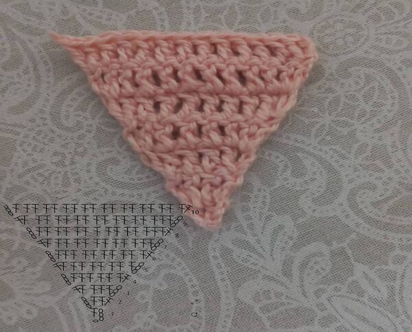 Gráficos Geométricos